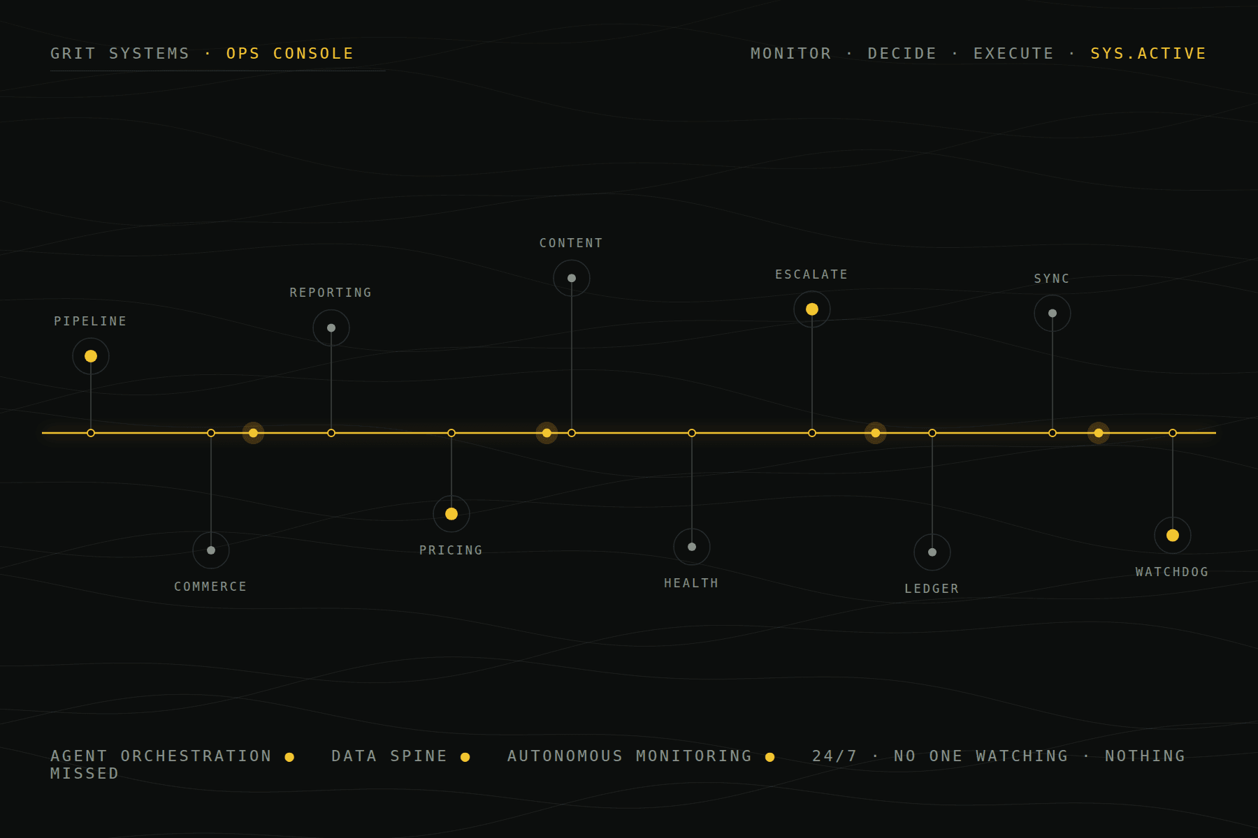 Grit Systems ops console: agent nodes connected to a glowing gorse data spine with event pulses
